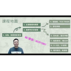 李尧勋 高胜率多空型态日内波看穿主力企图 期货内部培训视频课程
