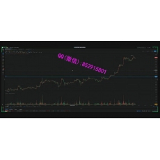 Bit浪浪 箱体收敛末端突破市场情绪逻辑理解 加密货币外汇内部培训视频课程