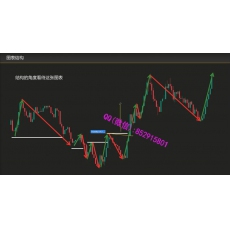 鼎牛交易学社 波段延伸改变断裂合力订单块双失衡流动性二次突破单K入场 外汇数字货币实战培训视频课程
