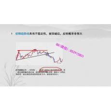 七姐 趋势拐点波浪理论思维势位态系统应用交易系统 期货实战培训视频课程