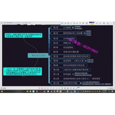 七姐 趋势关键位划线交易盈利核心逻辑防守周期综合应用 期货内部培训视频课程