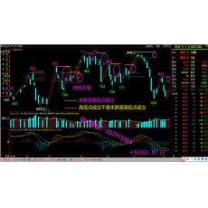 十年谈期货 末跌高绝杀战法交易应用目标位周期转换内部培训视频课程 赠讲义