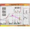 黑马王子 2025量学看盘战略选牛涨停先知精准量化 股票实战...