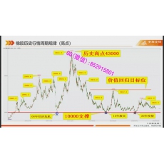 吾非诸葛 塑料纸浆尿素香蕉纯碱玻璃LPG基本面研究 期货内部培训视频课程