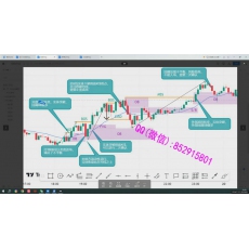 鼎牛交易学社 模型结构流动性作业订单做单思路交易系统框架 外汇加密货币实战培训视频课程