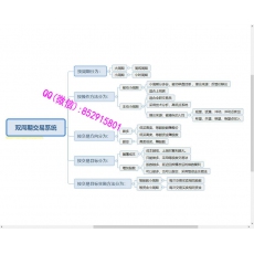 韭菜煮海 建仓逻辑切入点止损止盈市值管理作用 股票实战培训资料课程