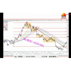 光辉投资 支撑阻力判定强度真假突破波段交易进出场策略理念 外汇内部培训视频课程