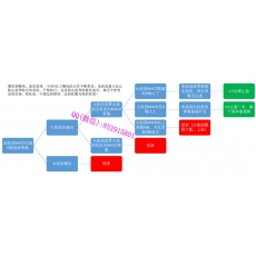 小牛在田 MACD顶底背离捕捉价格波动趋势延续转折 期货实战培训视频课程