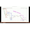 周志伟 低吸时机策略波段操作主力资金意图 股票内部培训视频课...